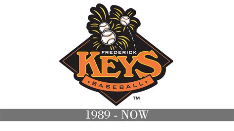 are the frederick keys aaa